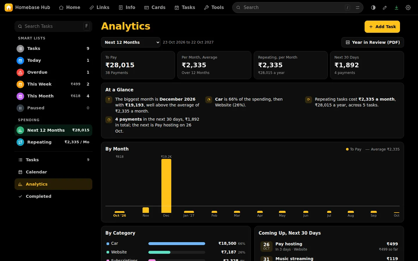 Tasks analytics with spending by month